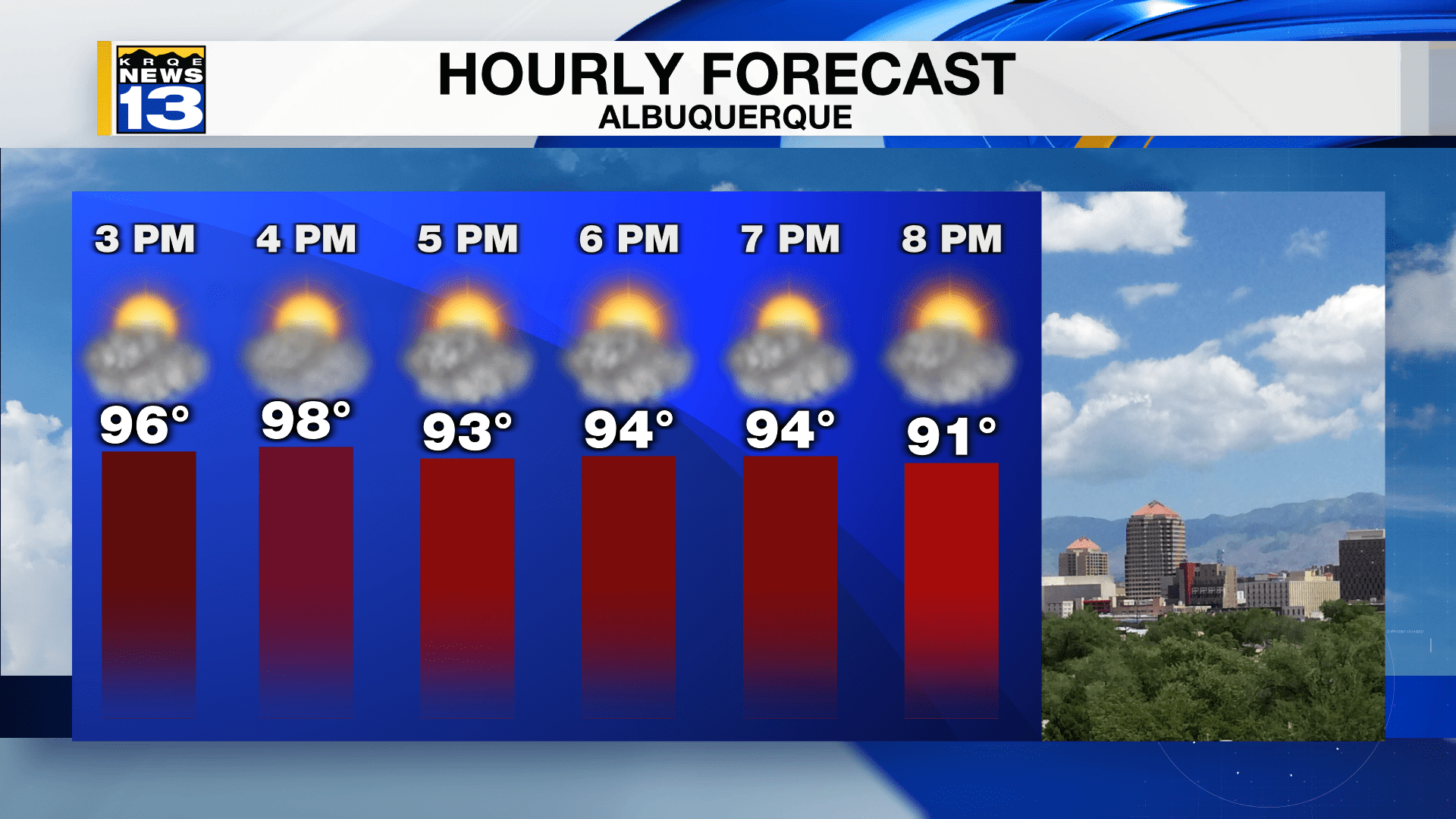 Albuquerque Hourly Forecast